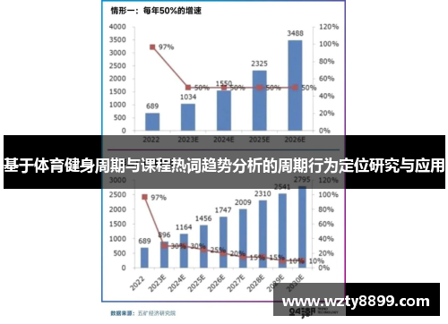 基于体育健身周期与课程热词趋势分析的周期行为定位研究与应用