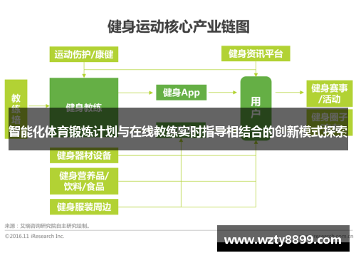 智能化体育锻炼计划与在线教练实时指导相结合的创新模式探索
